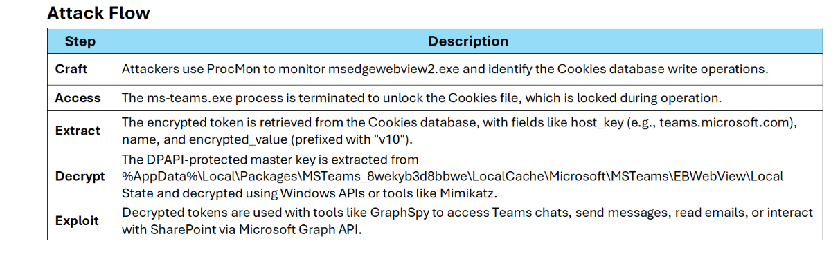 Microsoft Teams Access Token Vulnerability Allows Attack Vector for ...